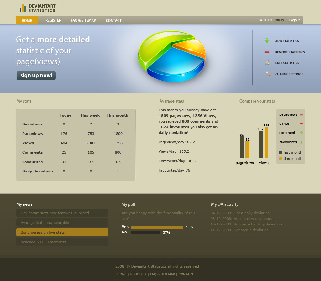 Deviantart Statistics