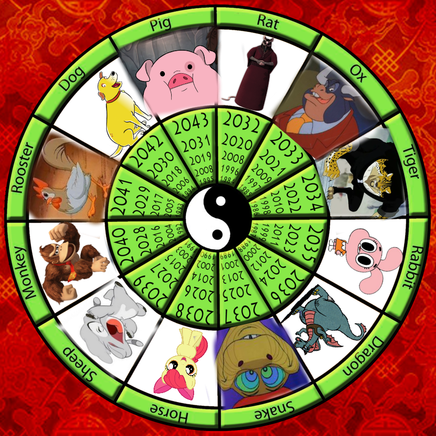 Zodiac chinese meme deviantart My Chinese Zodiac Meme by lightyearpig on DeviantArt