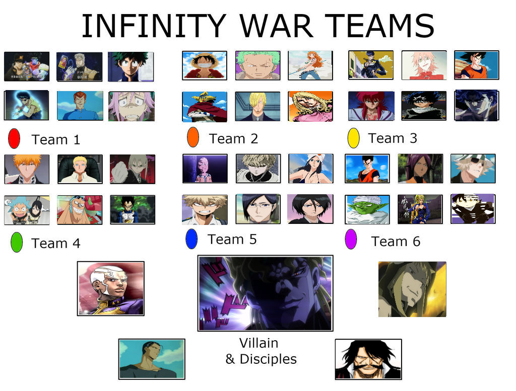 Goofy ahh jjba tier list by Pitaponpon2010 on DeviantArt