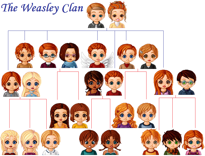 Weasley Family Tree