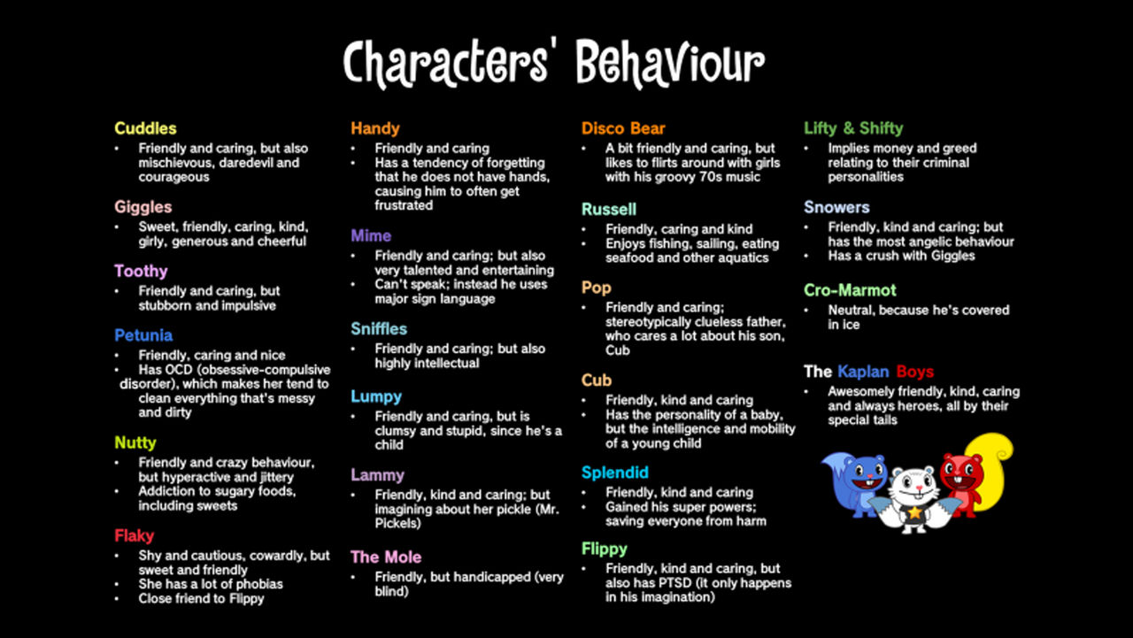 HTF Character Behavior List by KaplanBoys214 on DeviantArt