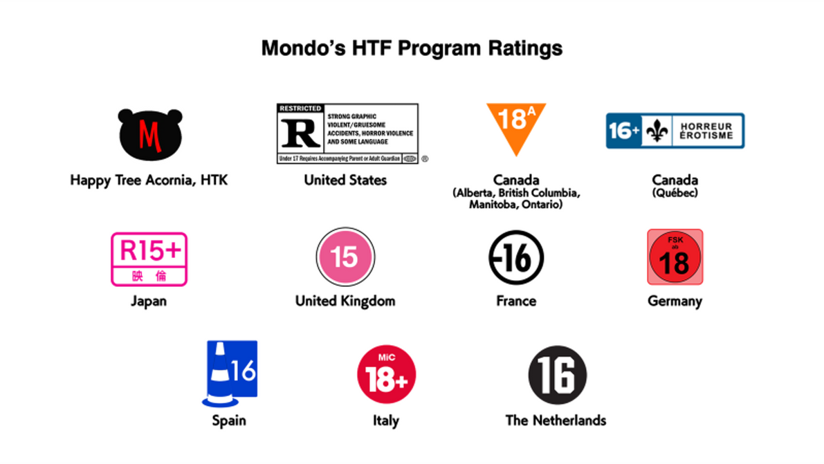 Mondo HTF's Program Ratings by KaplanBoys214 on DeviantArt