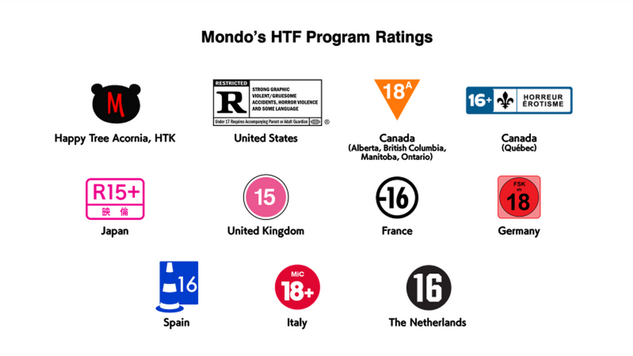 Mondo HTF's Program Ratings by KaplanBoys214 on DeviantArt