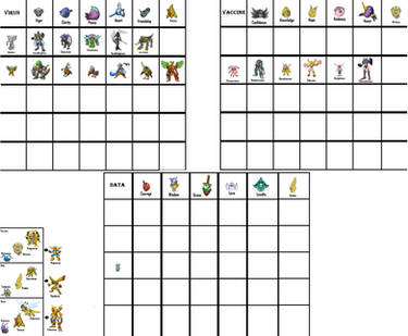 TrioForce Armor Chart