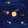 `Beteris planet system