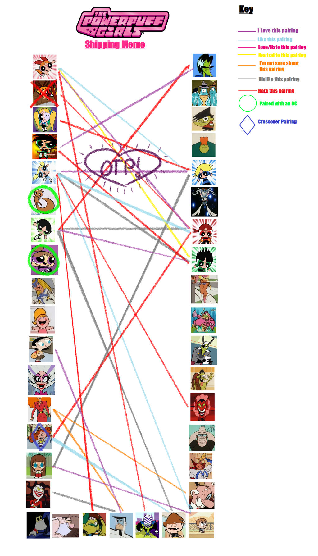 Powerpuff Girls Shipping Meme By Sweatshirtmaster On Deviantart Powerpuff Girls Shipping Meme By Sweatshirtmaster On Deviantart