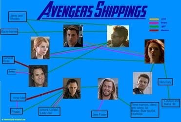My avengers Shipping (New version)