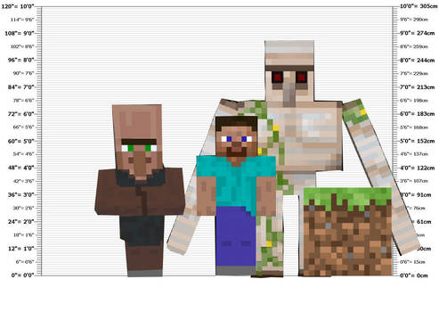 height chart - Minecraft