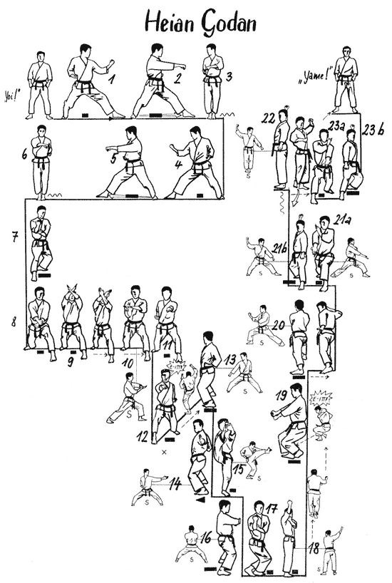 Kata Patterns basic kata's diagram by albertgallery on DeviantArt