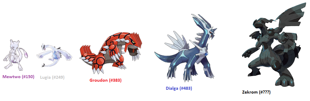 Pokemon Design History by MF217 on DeviantArt