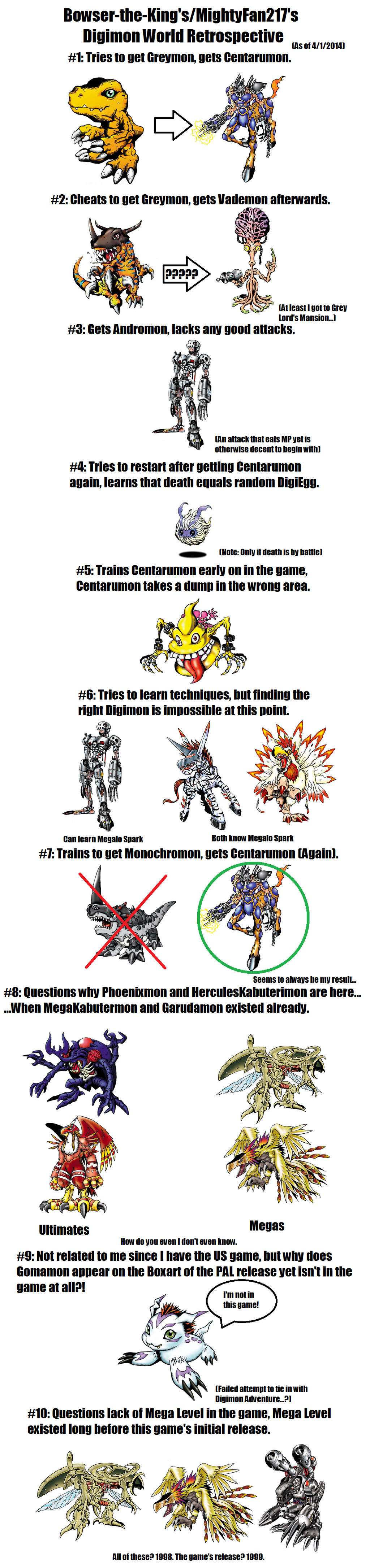 Digimon World Retrospective By Mf217 On Deviantart Digimon World Retrospective By Mf217 On Deviantart