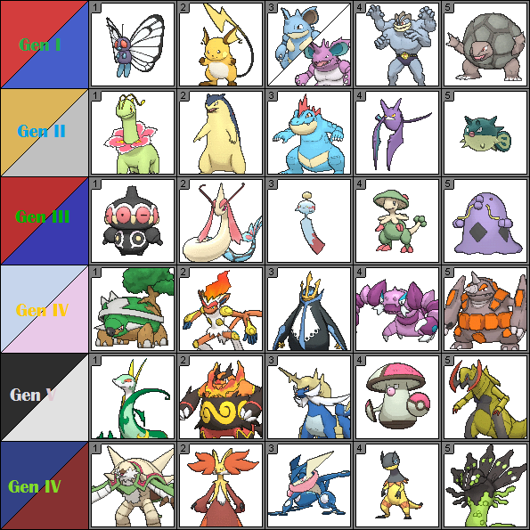 CK's Top 5 Wanted Pokemon Mega Evolutions by MF217 on DeviantArt