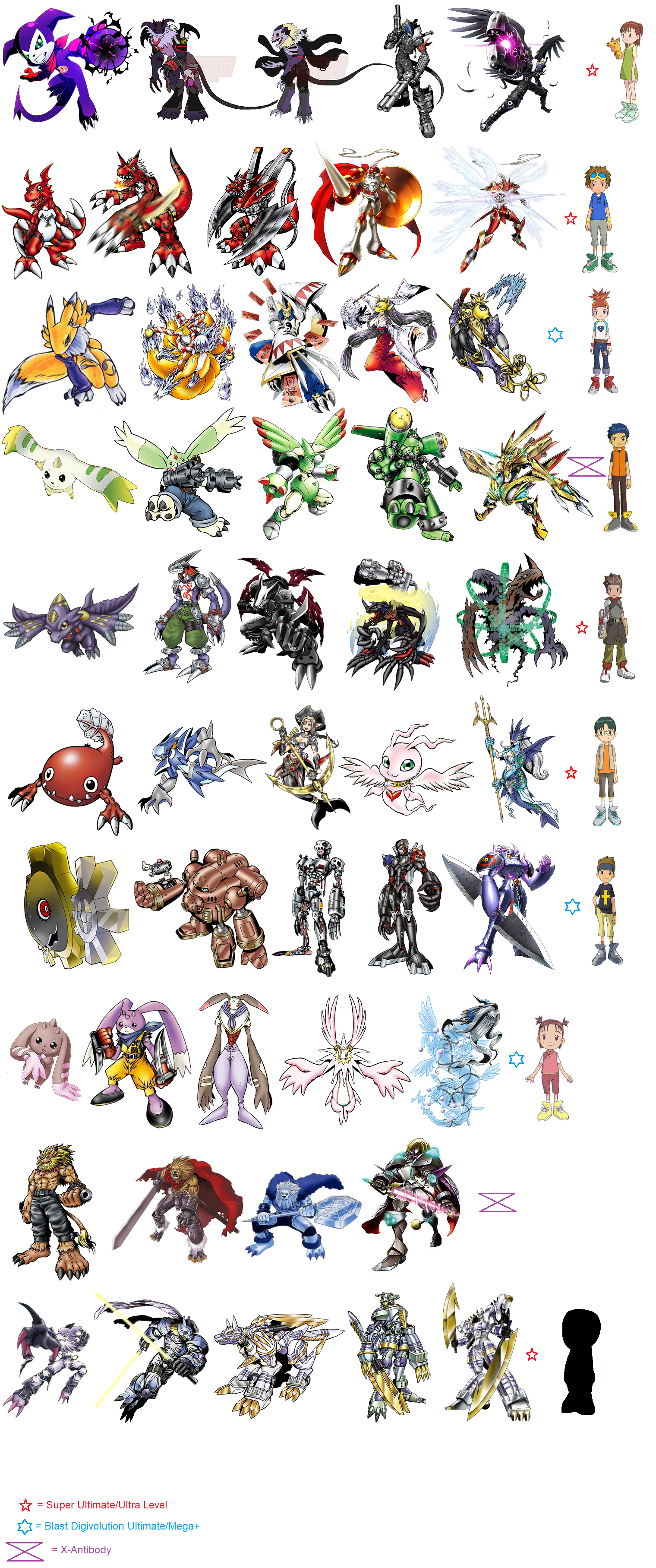 Evolution Digimon Tamers by Willian92 on DeviantArt