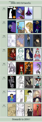 Improvement meme 2006-2013