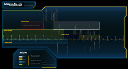 Calcorium Timeline