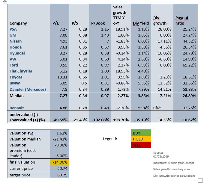 renault valuation