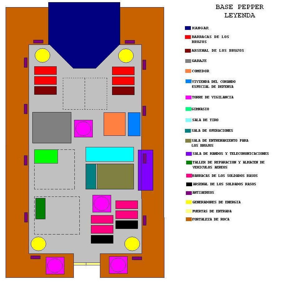 Base Pepper-Esquema