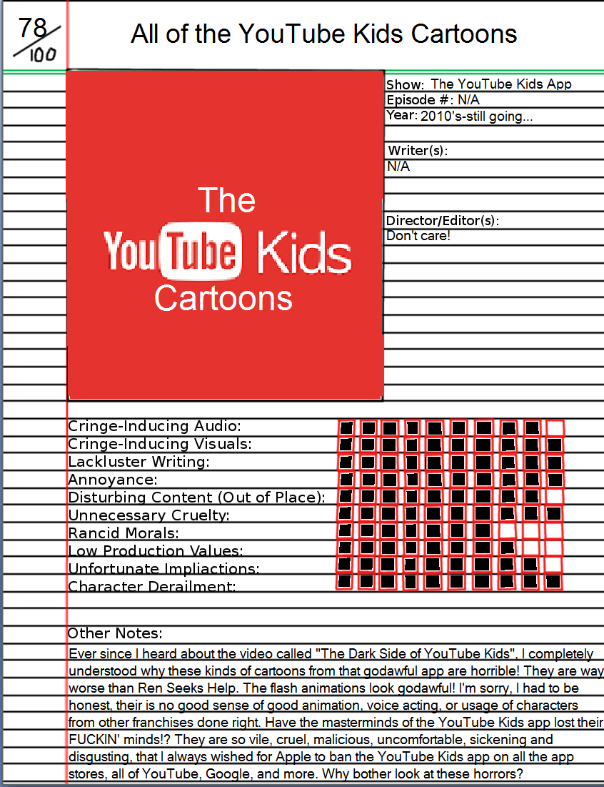 Animated Atrocities 6 The Youtube Kids Cartoons By Superblueguy On Deviantart