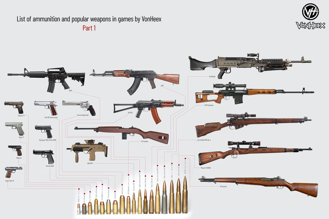 Game Gun Bullets Infographic Popular ammo and Guns in Games PART 1 by VonHeex on DeviantArt