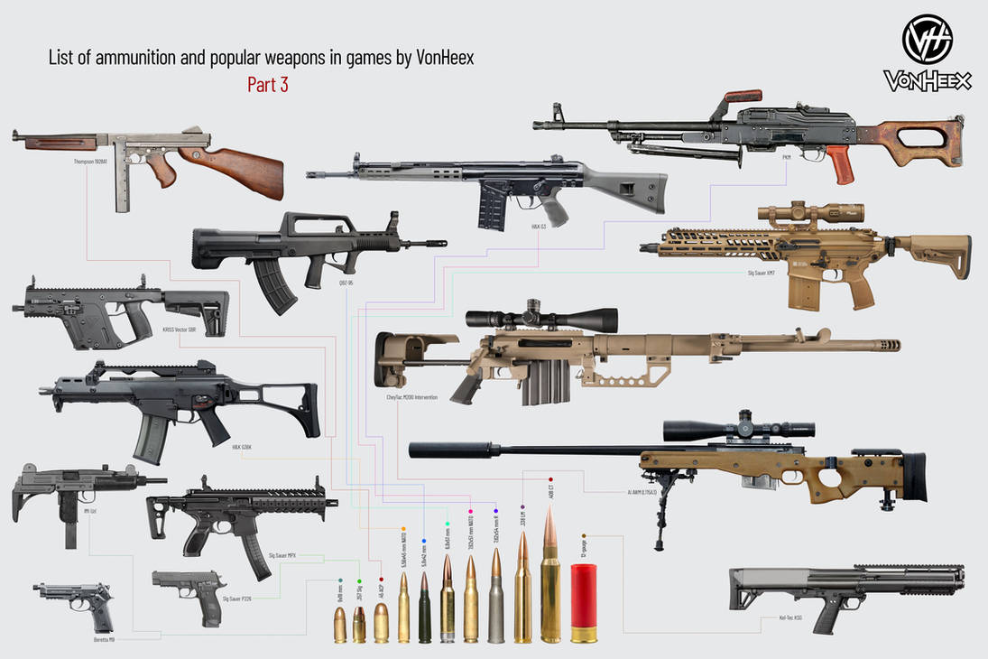 Game Gun Bullets Infographic Popular ammo and Guns in Games PART 2 by VonHeex on DeviantArt