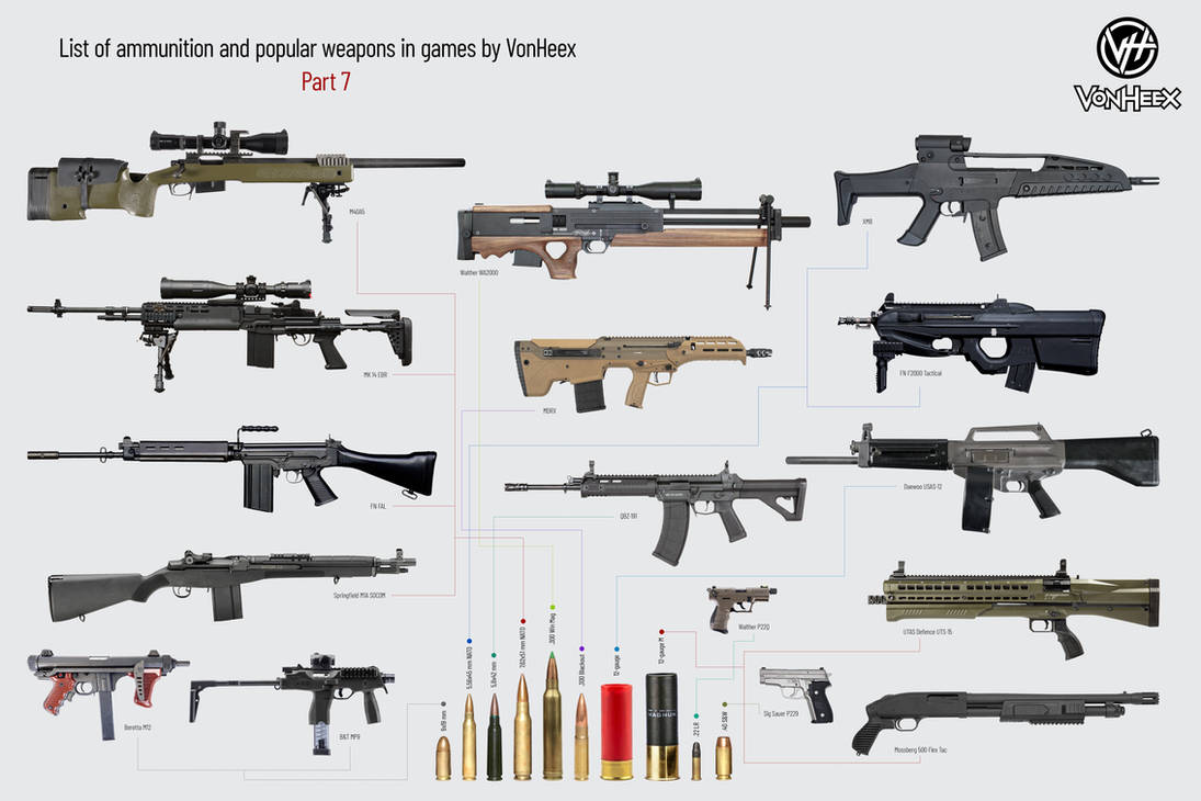 Game Gun Bullets Infographic Popular ammo and Guns in Games PART 7 by VonHeex on DeviantArt