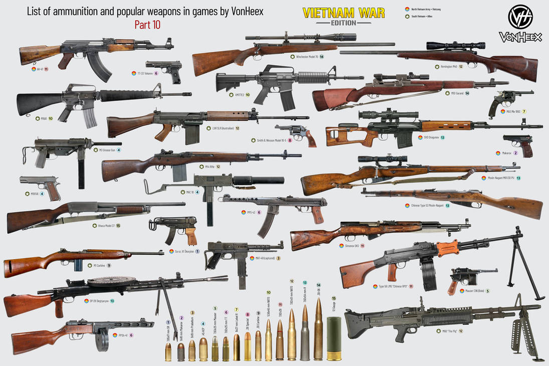Game Gun Bullets Infographic Popular ammo and Guns in Games PART 10 by VonHeex on DeviantArt