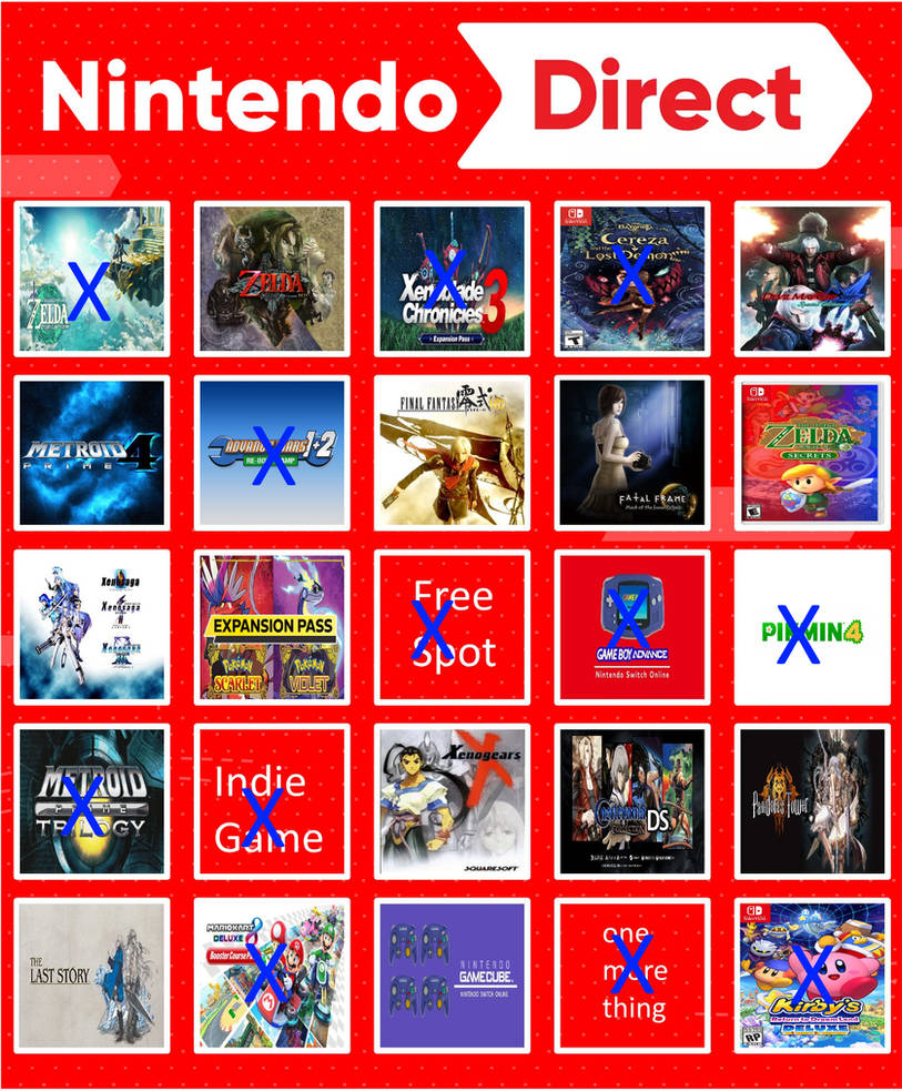 Nintendo Direct 2.8.2023 - My predictions by LustDesireSSB on DeviantArt