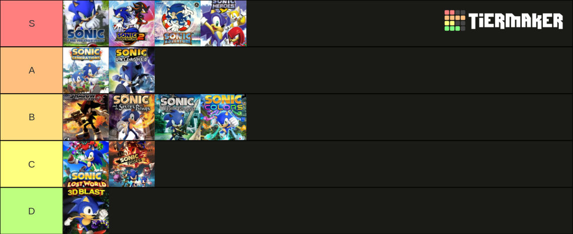 Sonic Ranks 3D Sonic Game Ranking by joshuasalvas5556 on DeviantArt