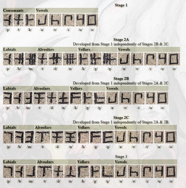 Runes2 by djonscott on DeviantArt