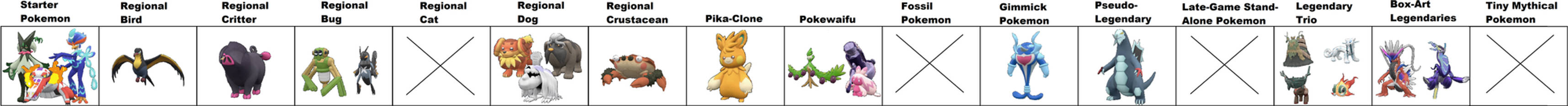 Pokemon Recurring Pattern Recurring Pokemon Themes (Gen 9) by Sturk-Fontaine on DeviantArt