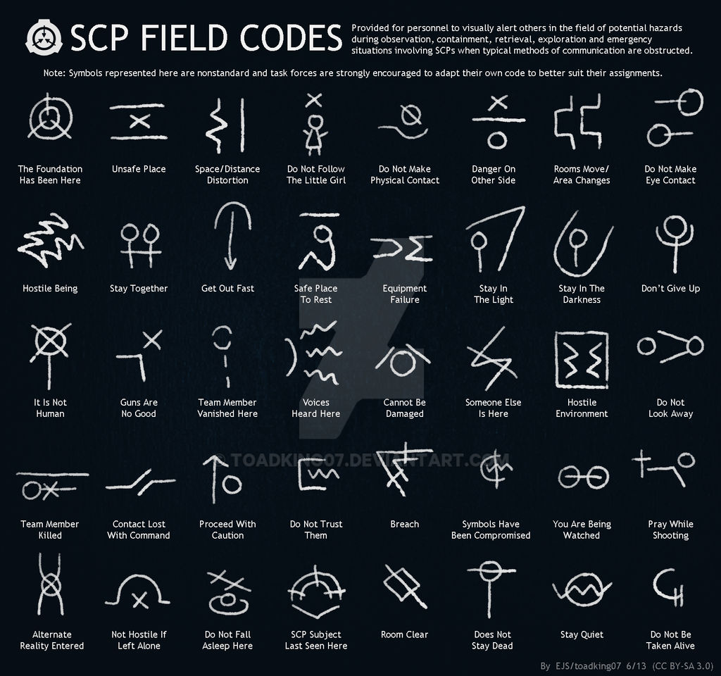 SCP Chalk Symbols Batch 1