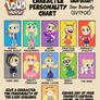 Loud Personality Chart - Star Butterfly