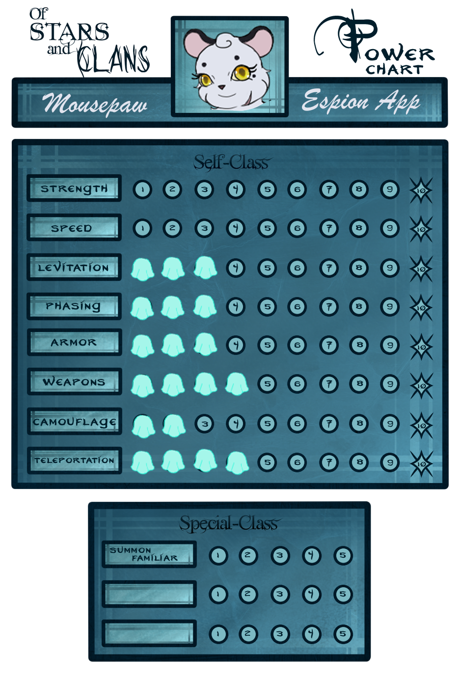 oSaC: Mousepaw Power Chart