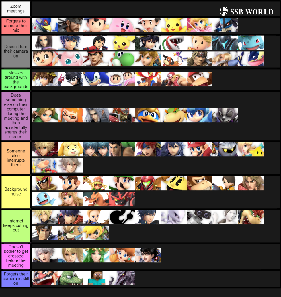 Super Smash Bros. Brawl NEW OFFICIAL Tier List! by MickMick247 on DeviantArt