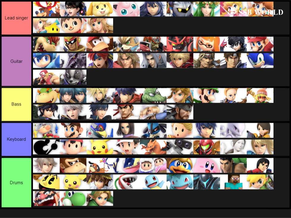 Smash or pass tier list by wyatt123455 on DeviantArt