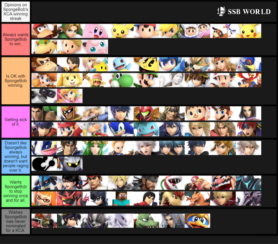 SSBU Tier list SpongeBob winning KCAs by lodefman91 on DeviantArt