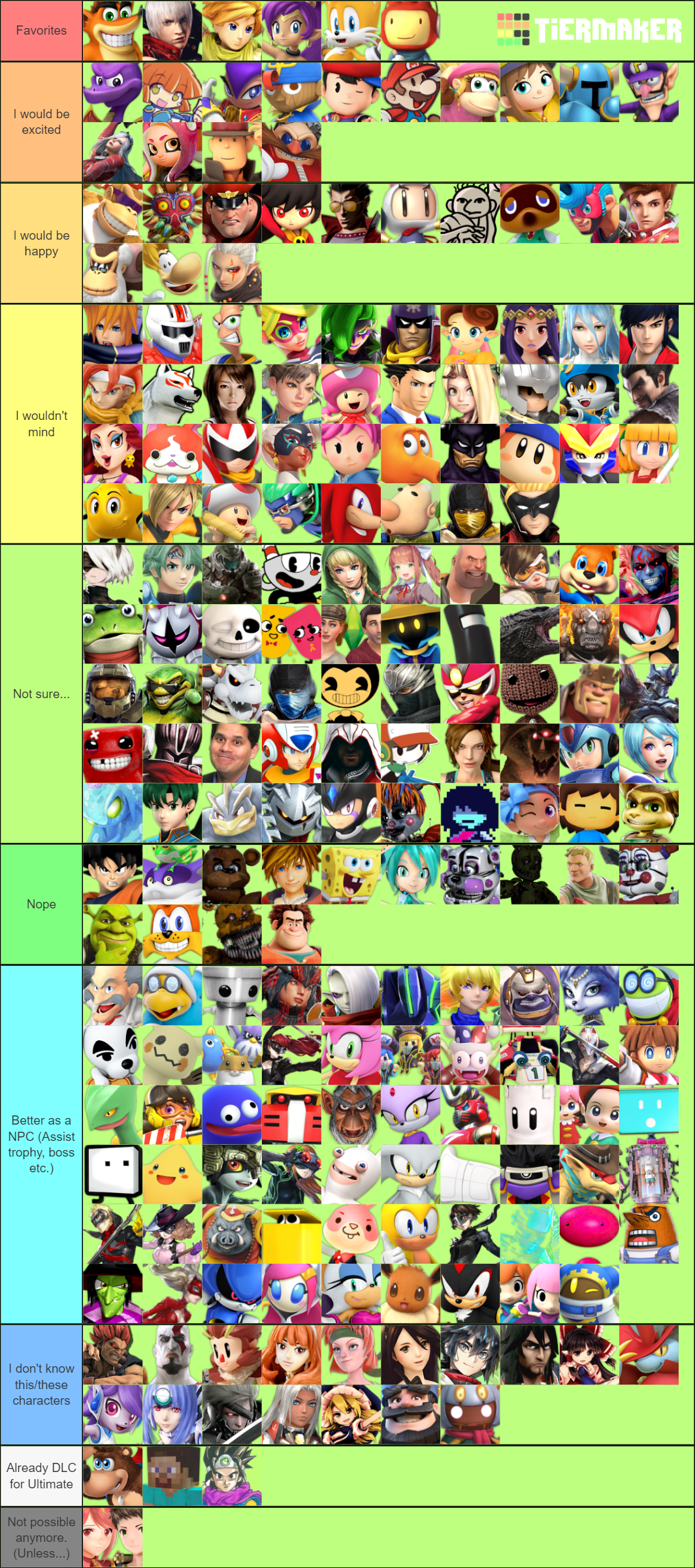 Create a All Sora's Outfits Tier List - TierMaker