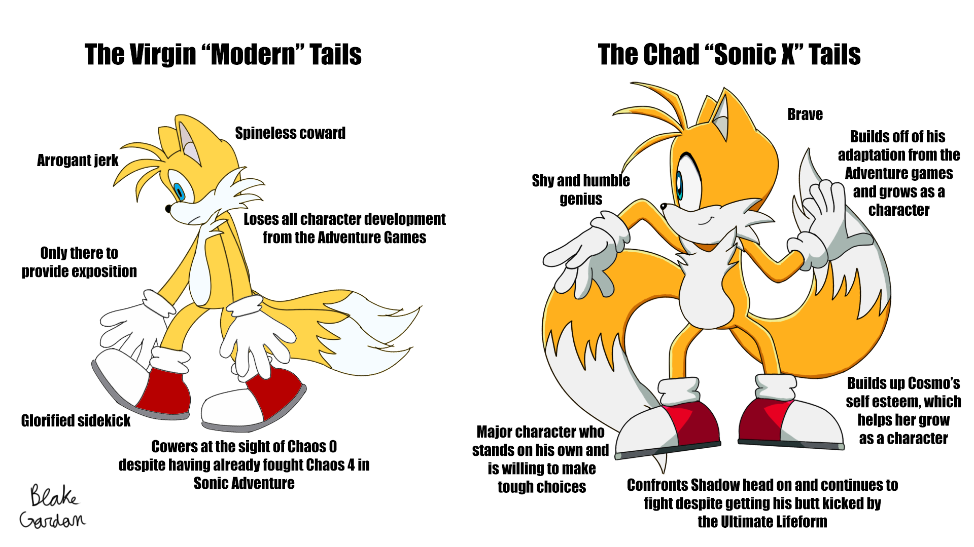 Tails Gets Trolled on X: the virgin yes chad vs. the chad no hulk