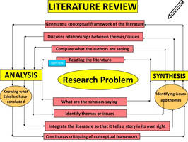 Dissertation Literature Review Writing