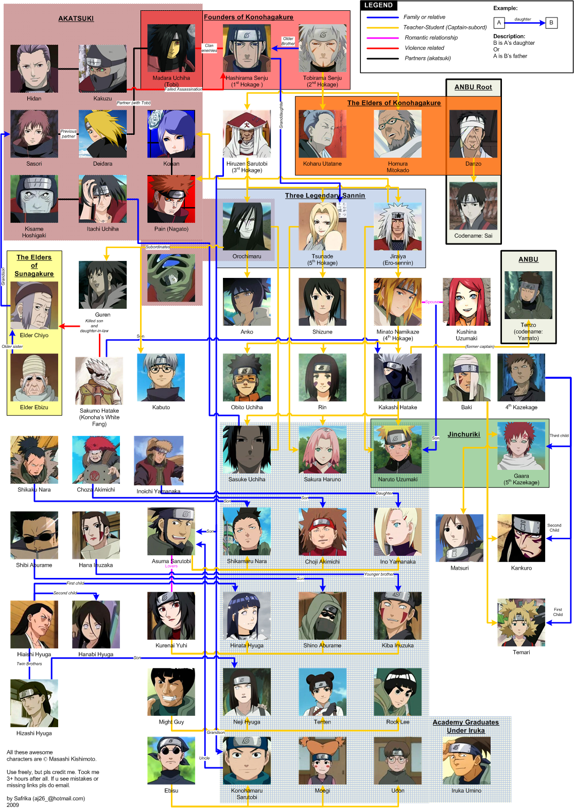 Naruto Complete Character Tree By Safrika On Deviantart Naruto Complete Character Tree By Safrika On Deviantart