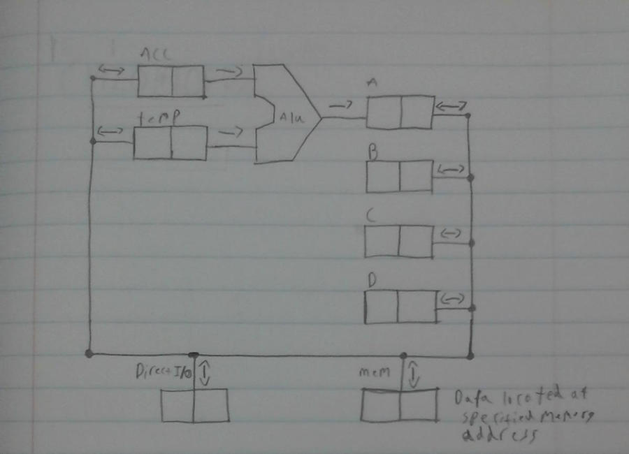 2 bit CPU Datapath Diagram by HTFCirno2000 on DeviantArt