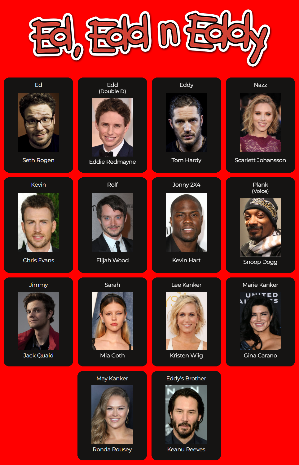 ''Ed, Edd 'n' Eddy'' Live-Action Movie Fan Cast