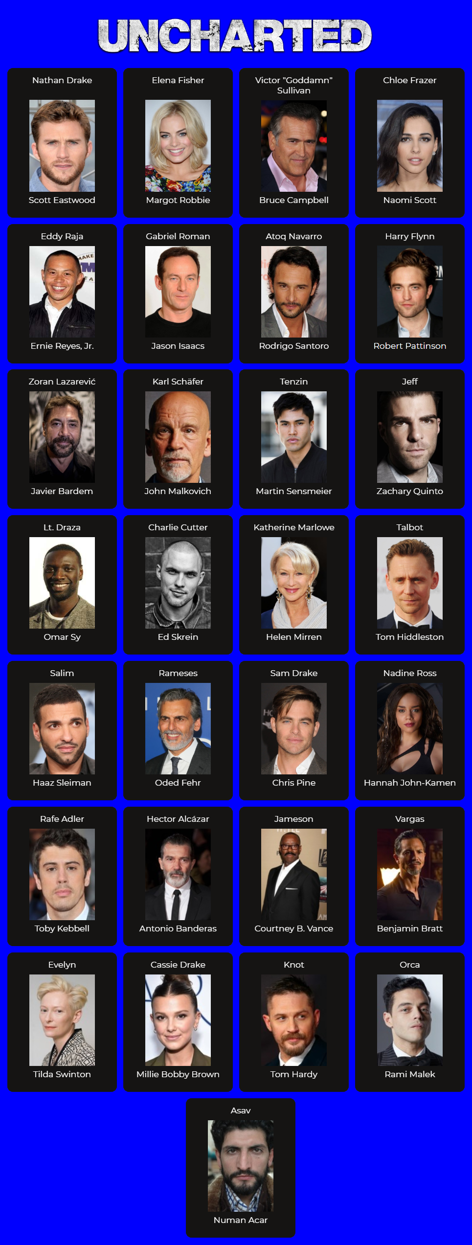 Uncharted 2 (2025) Fan Casting on myCast