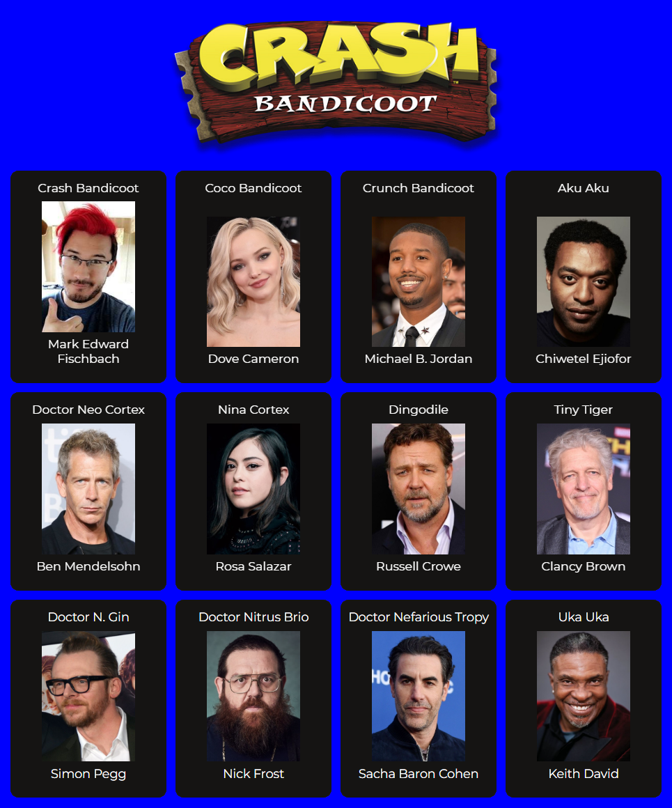 ''Crash Bandicoot'' Movie Fan Cast