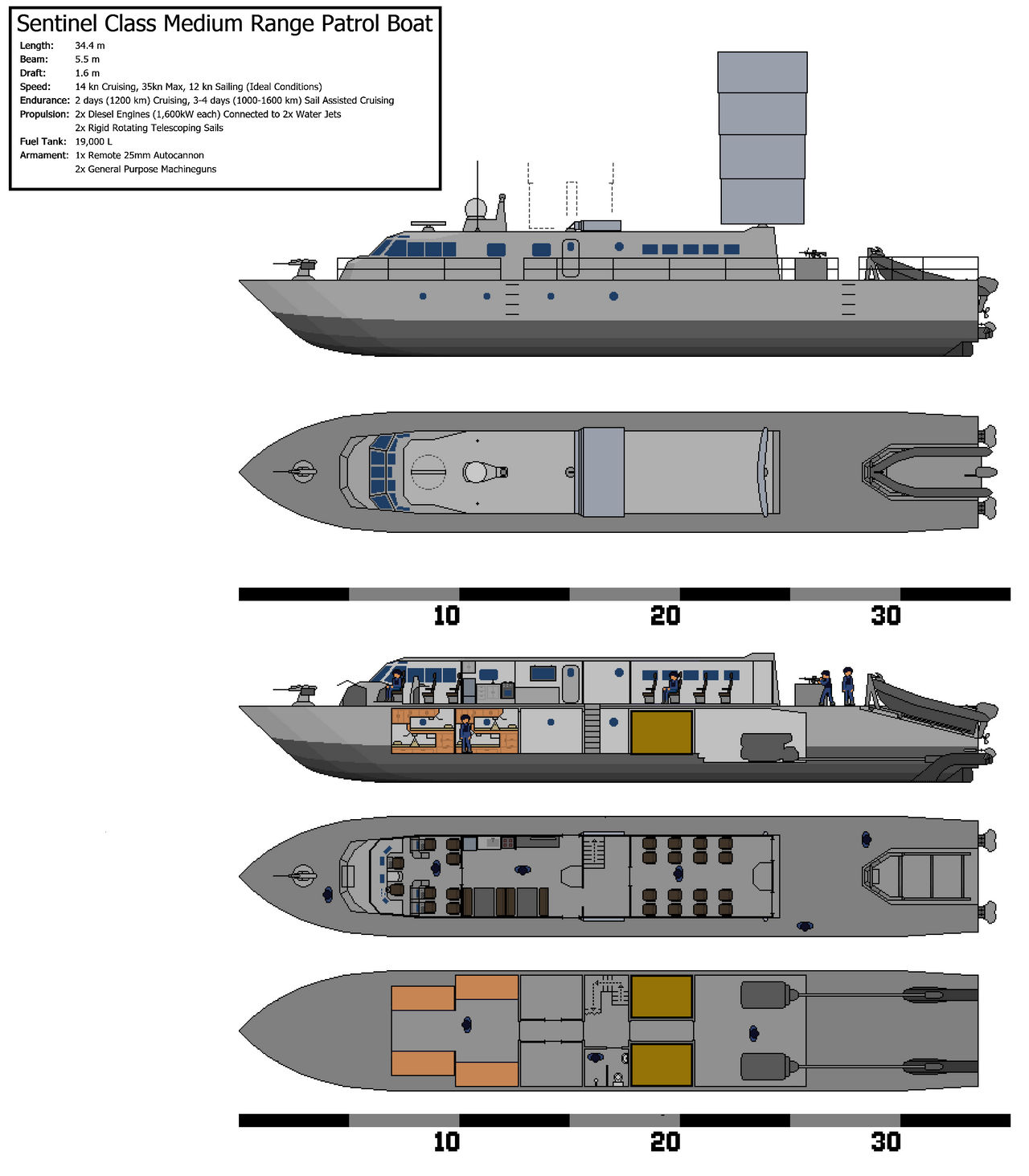 Sentinel Medium NCV Sentinel Medium Range Patrol Boat by PvtRyanCal on DeviantArt