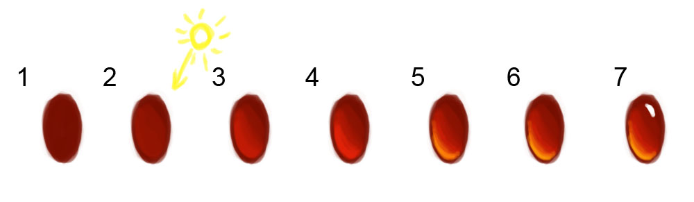 gem tutorial