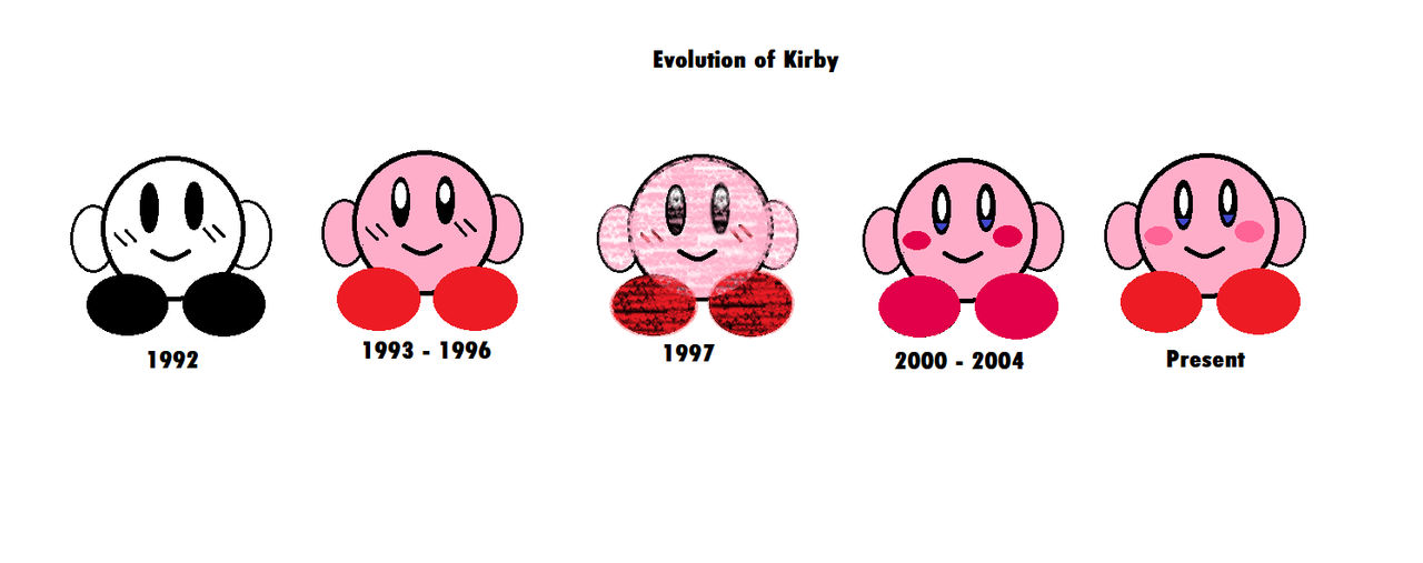 Evolution of Kirby by raymankirby69 on DeviantArt