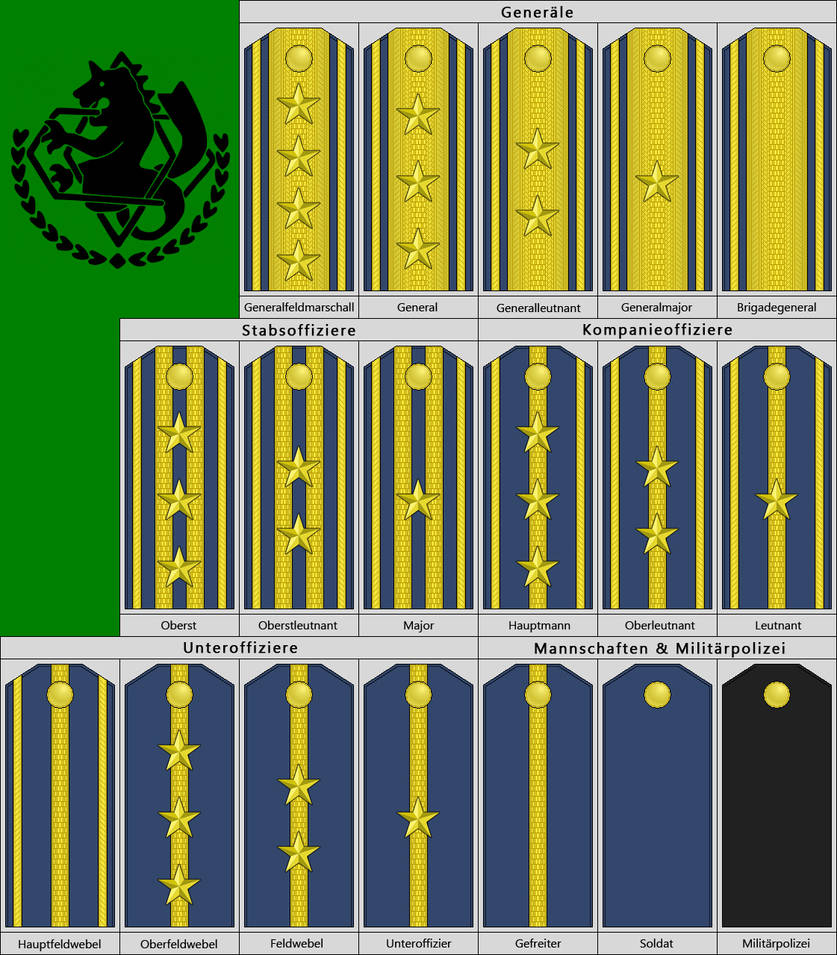 Fullmetal Alchemist Ranks - Rework by CaptainTakuya on DeviantArt