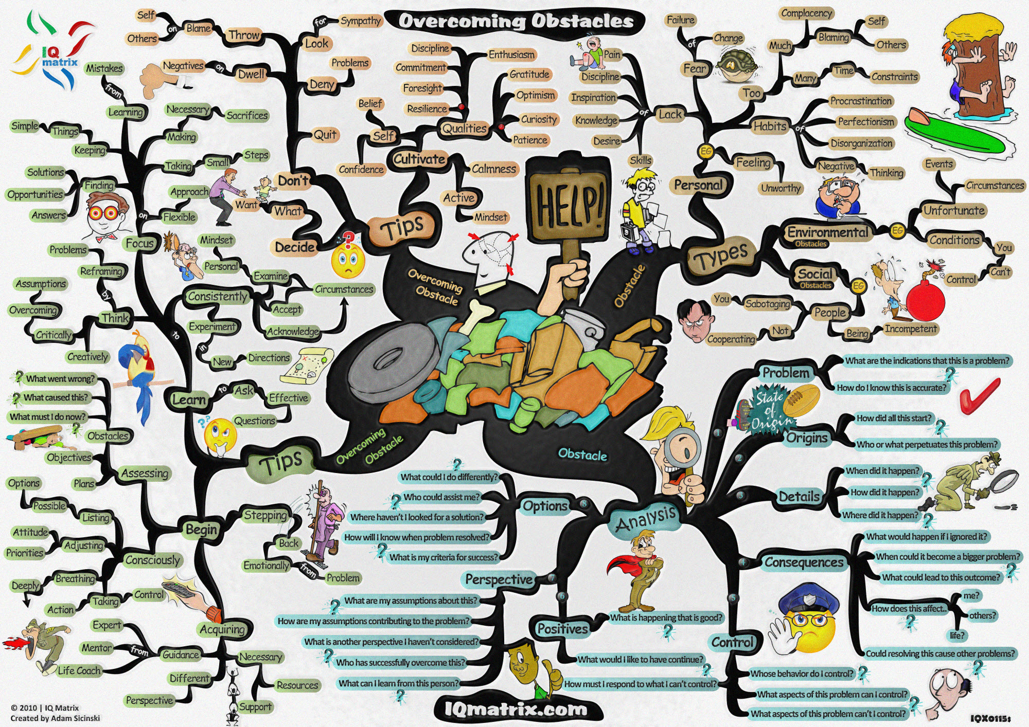 Mind Frame Challenge Overcoming Obstacles Mind Map by adamsicinski on DeviantArt