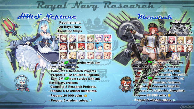 AZUR LANE:Research ships:HMS Neptune-Monarch Guide